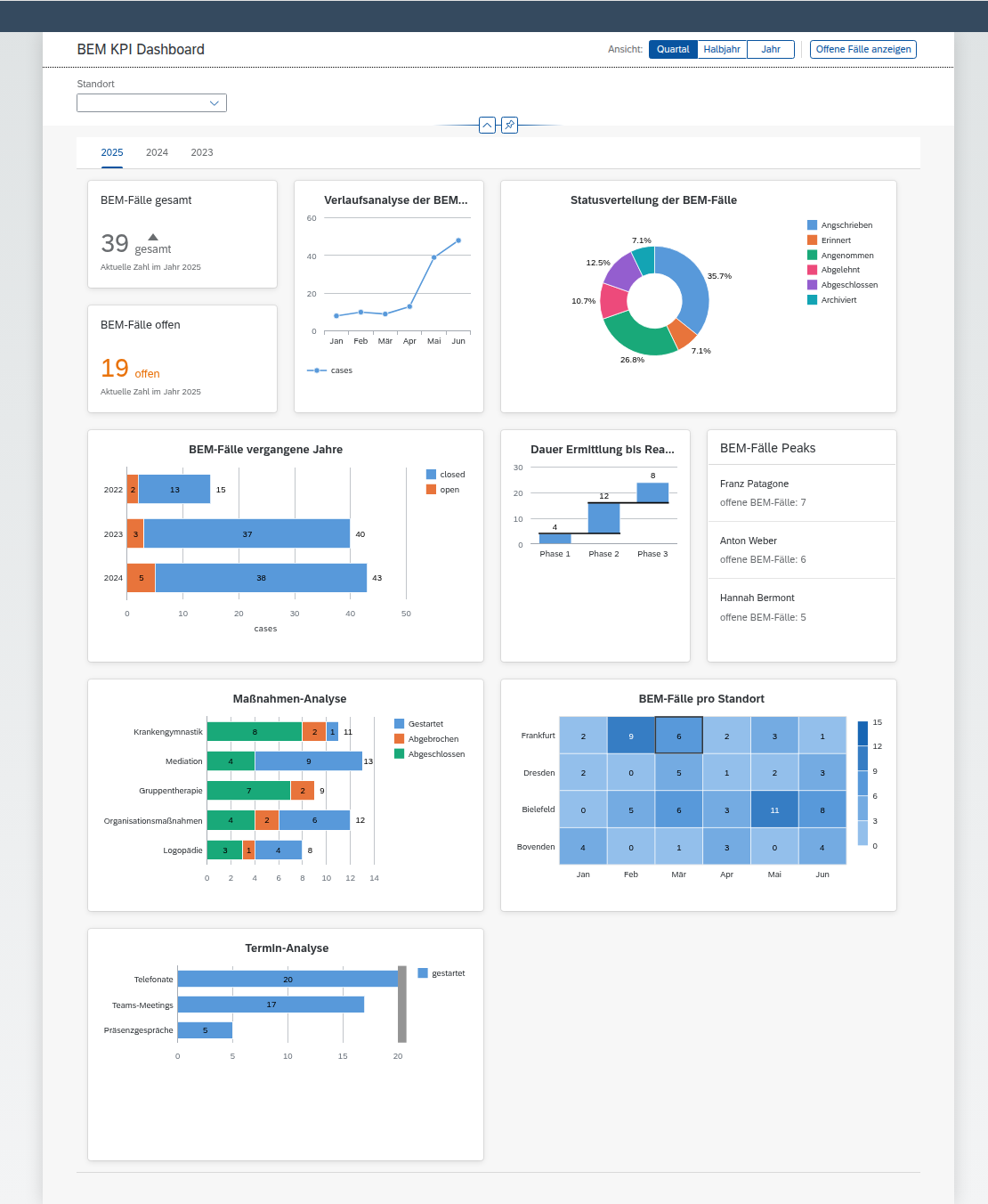 bem-kpi-dashboard-neu