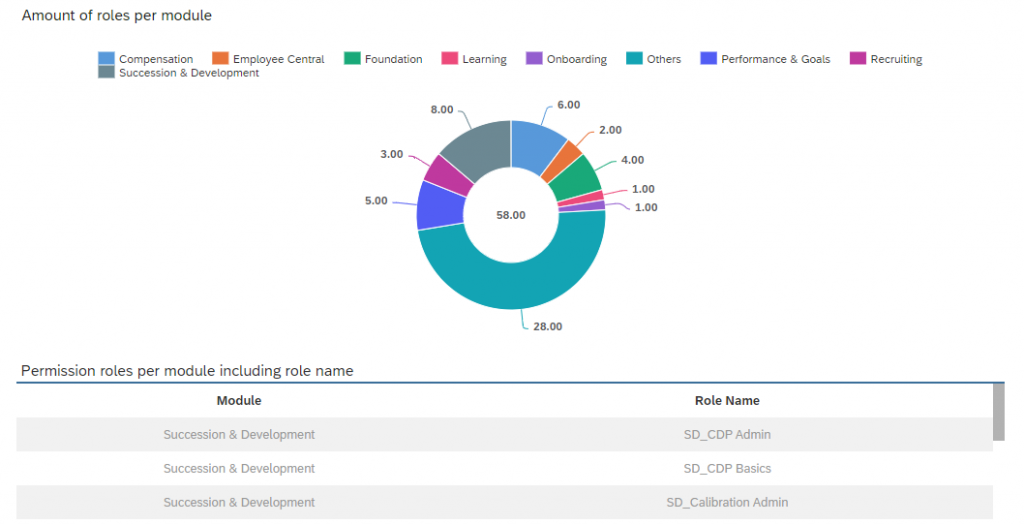bild-3-sap-successfactors-anzahl-rollen-pro-modul-1024x525