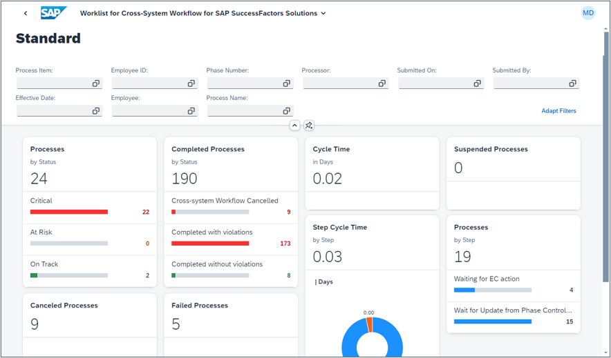 worklist-cross-system-workflows