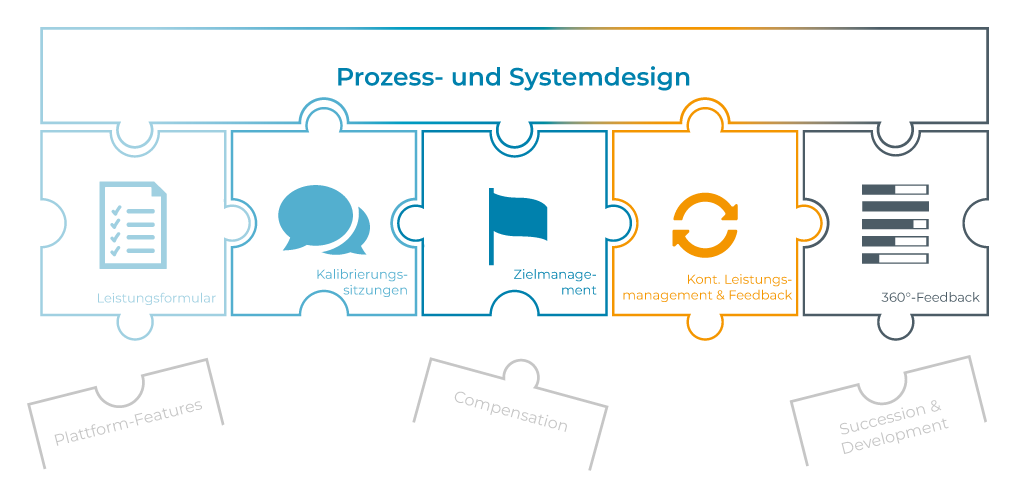prozess-und-systemdesign-als-grundlage-fuer-modernes-leistungsmanagement