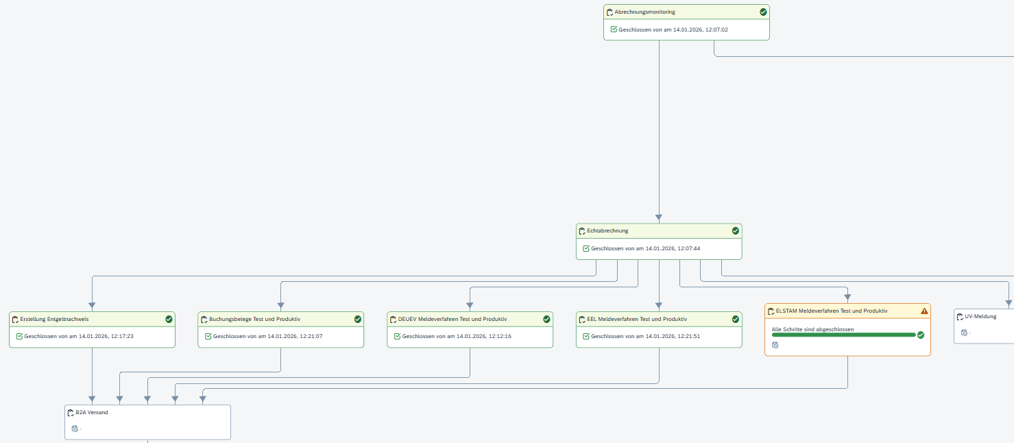 1-ausschnitt-einer-abrechnungsaktivitaet-eines-abrechnungsprozesses
