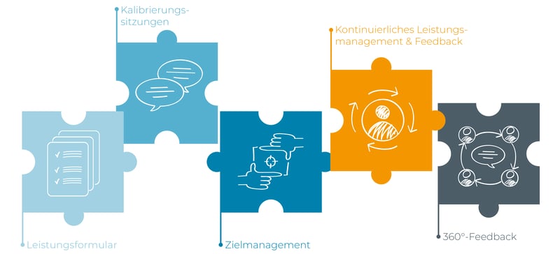 features-sap-successfactors-performance-goals