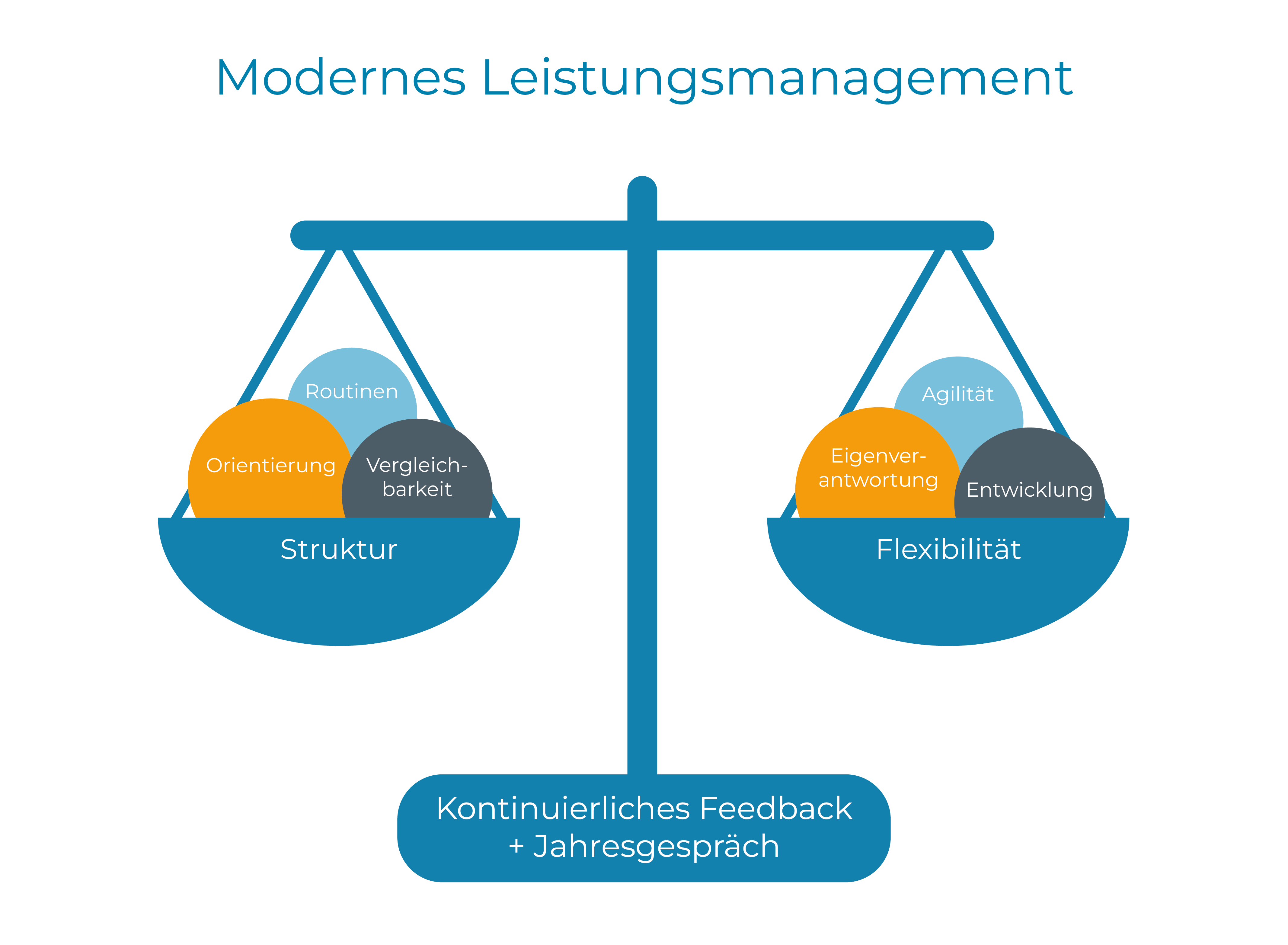 performance-goals-modernes-leistungsmanagement