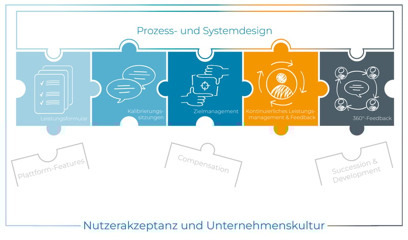 prozess-und-systemdesign-als-grundlage-fuer-modernes-leistungsmanagement