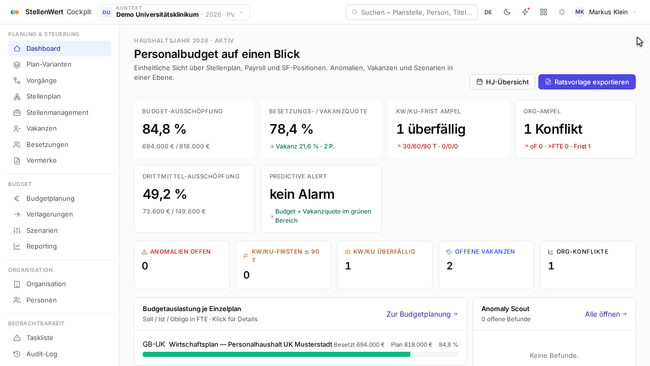 Das StellenWert-Cockpit: Stellenplan, Budgetkontrolle und Compliance in einer Oberfläche