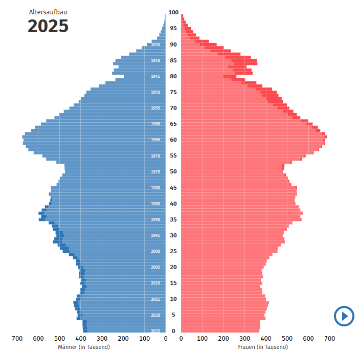 alterspyramide-de-2025