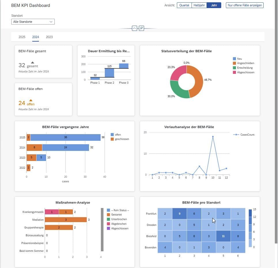 bem-kpi-dashboard