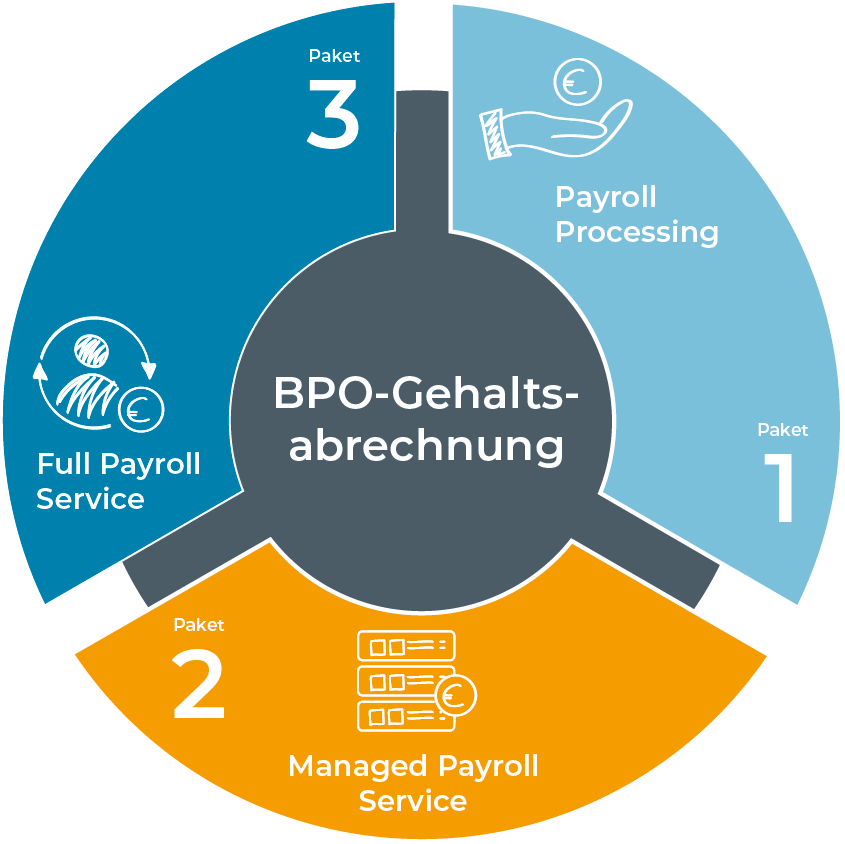 bpo-gehaltsabrechnung-1