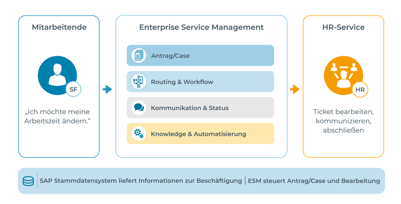 esm-systeme
