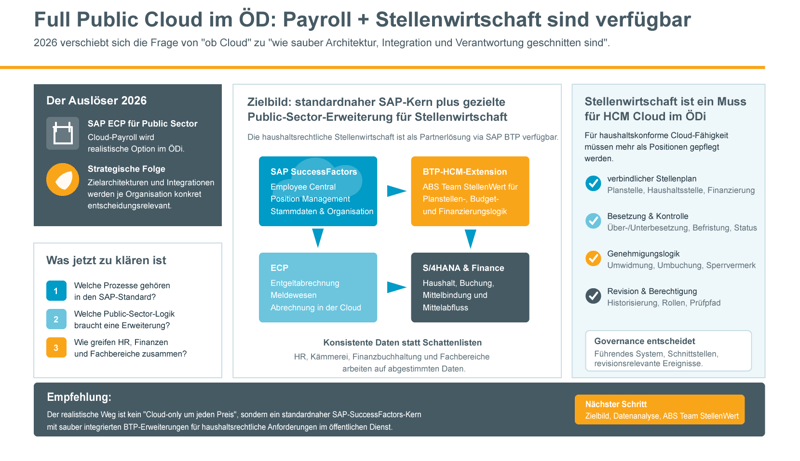 infografik_ec_stellenwirtschaft_abs_team_